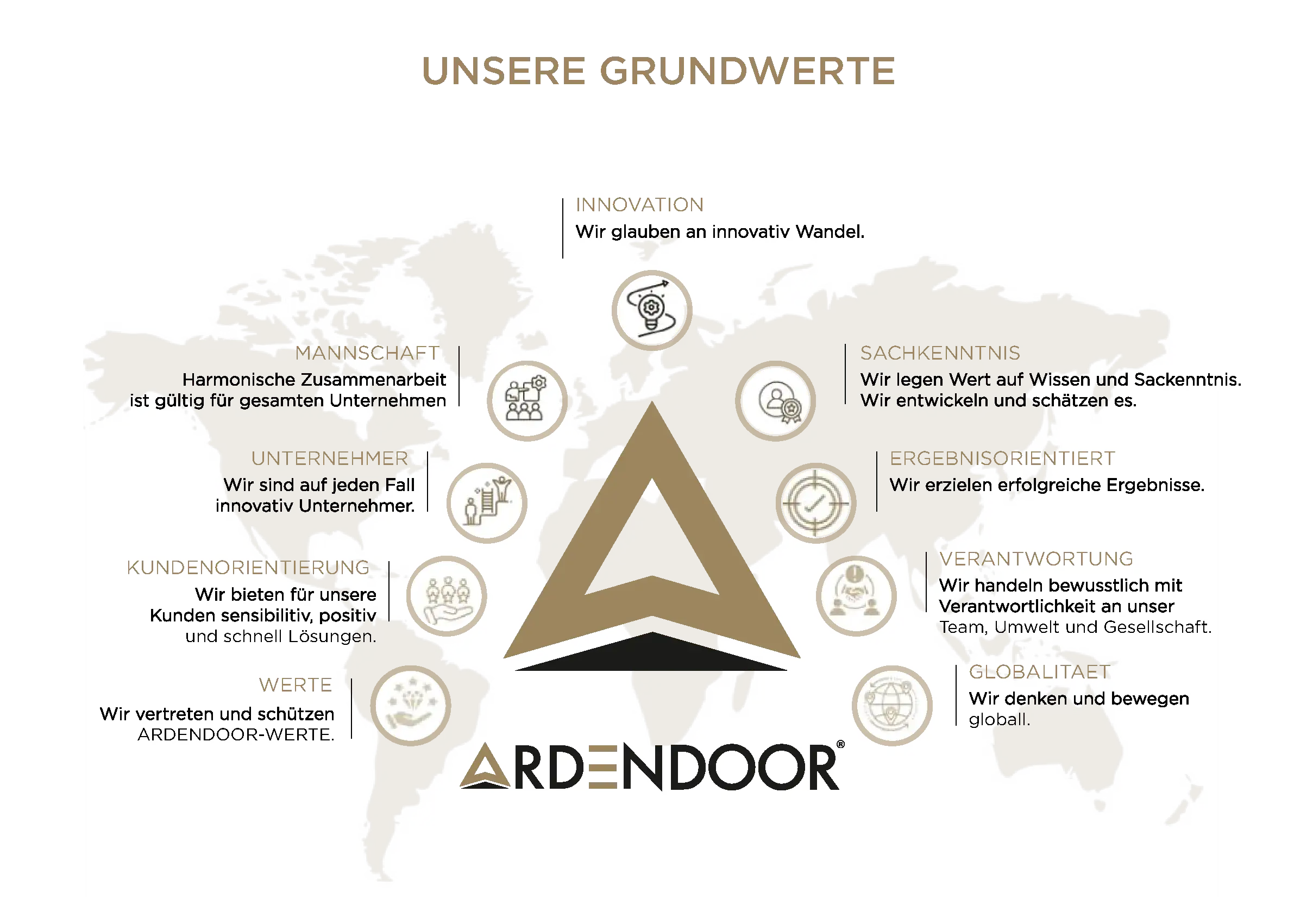Unsere Mission