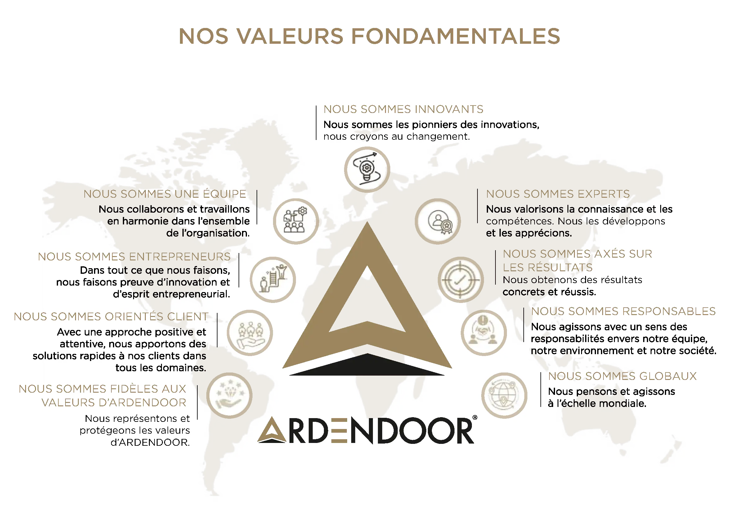 Notre Mission